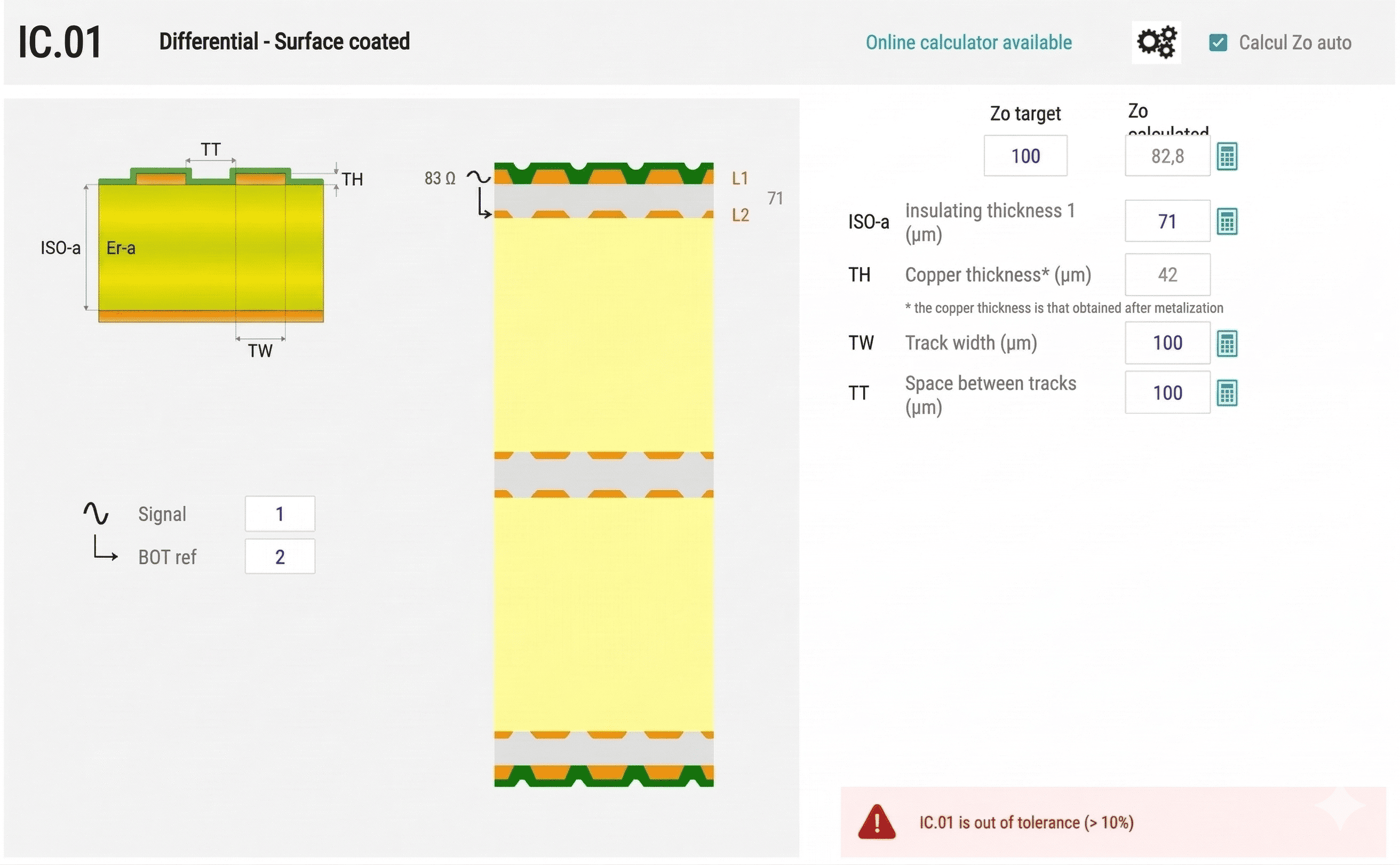 Impedance Parameters