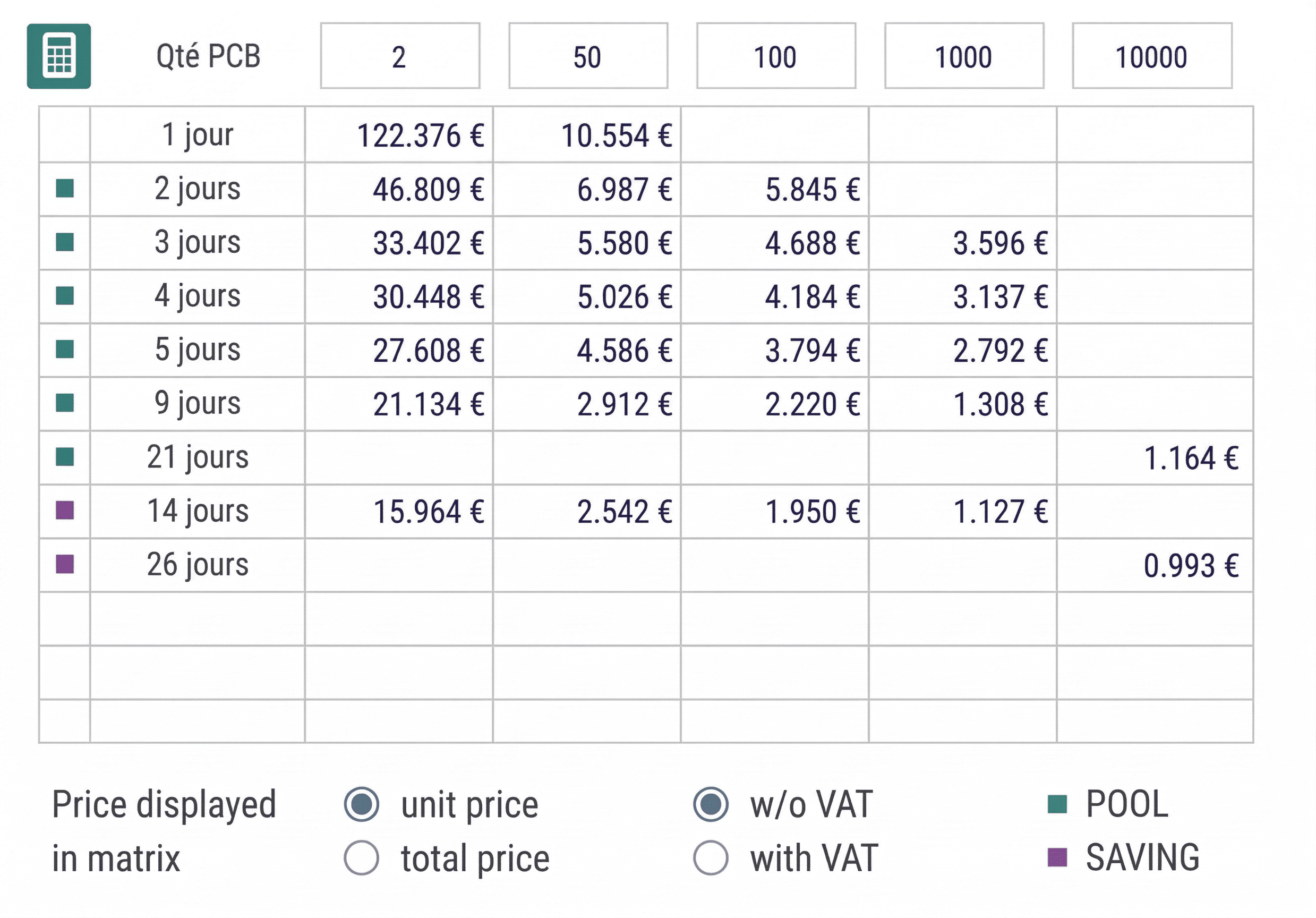 Price Matrix Table